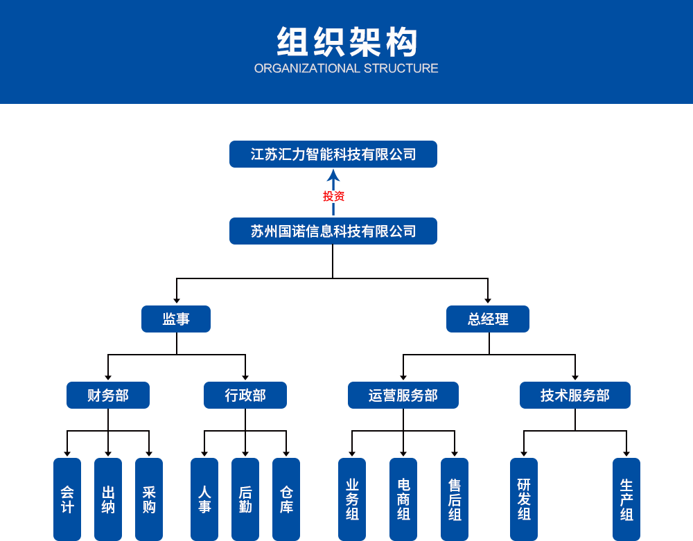 1635752808184621.png 1-211015111623527.png