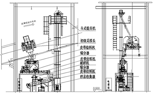1637724761149417.png 皮帶頭部采樣機-二級采樣.png