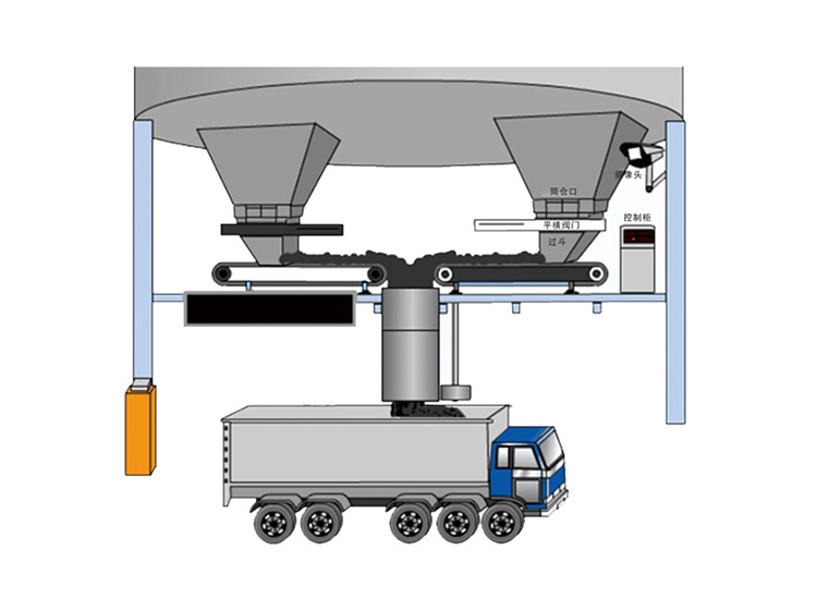 自動(dòng)稱(chēng)重帶式給料機(jī)：助力自動(dòng)化裝車(chē)作業(yè)精度和效率提升