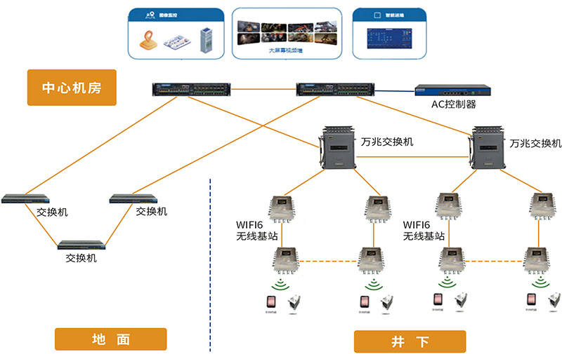 無線網絡WIFI6覆蓋.jpg