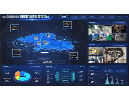 智能礦山綜合管控平臺