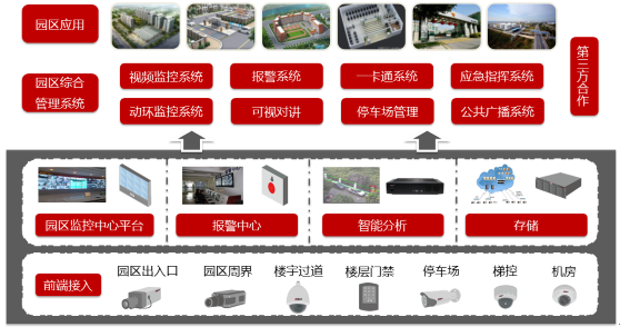 智能化綜合管理平臺 平臺架構(gòu)設(shè)計.png