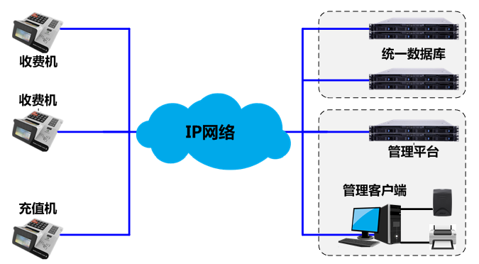 食堂消費管理子系統(tǒng) 系統(tǒng)架構(gòu).png