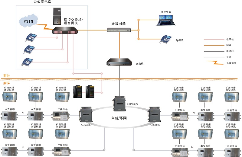 煤礦及時(shí)高效、精準(zhǔn)覆蓋、雙向交互的通訊措施——礦用通訊廣播系統(tǒng)
