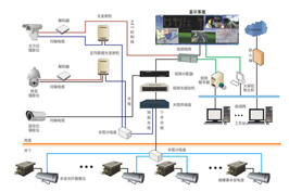 煤礦圖像監(jiān)視系統(tǒng)