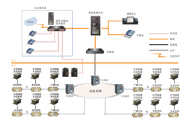 煤礦井下應(yīng)急廣播通信系統(tǒng)