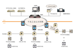 礦用無線通信系統(tǒng)