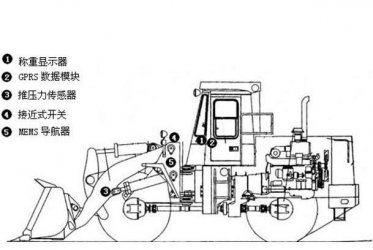 選擇裝載機電子秤的關(guān)鍵及其使用過程中的注意事項