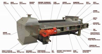 給料機(jī)分類(lèi)有哪些？給料機(jī)有什么結(jié)構(gòu)特點(diǎn)？