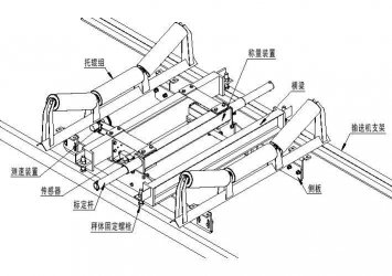 皮帶秤公司哪家好？陣列式皮帶秤怎么選？