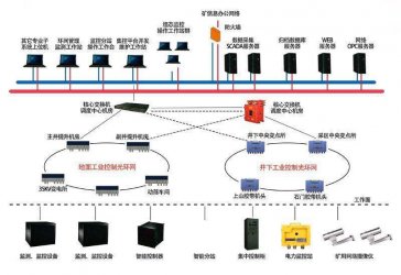 巧用礦用環(huán)網(wǎng)節(jié)點(diǎn)交換機(jī)，保障自動(dòng)化生產(chǎn)更高效