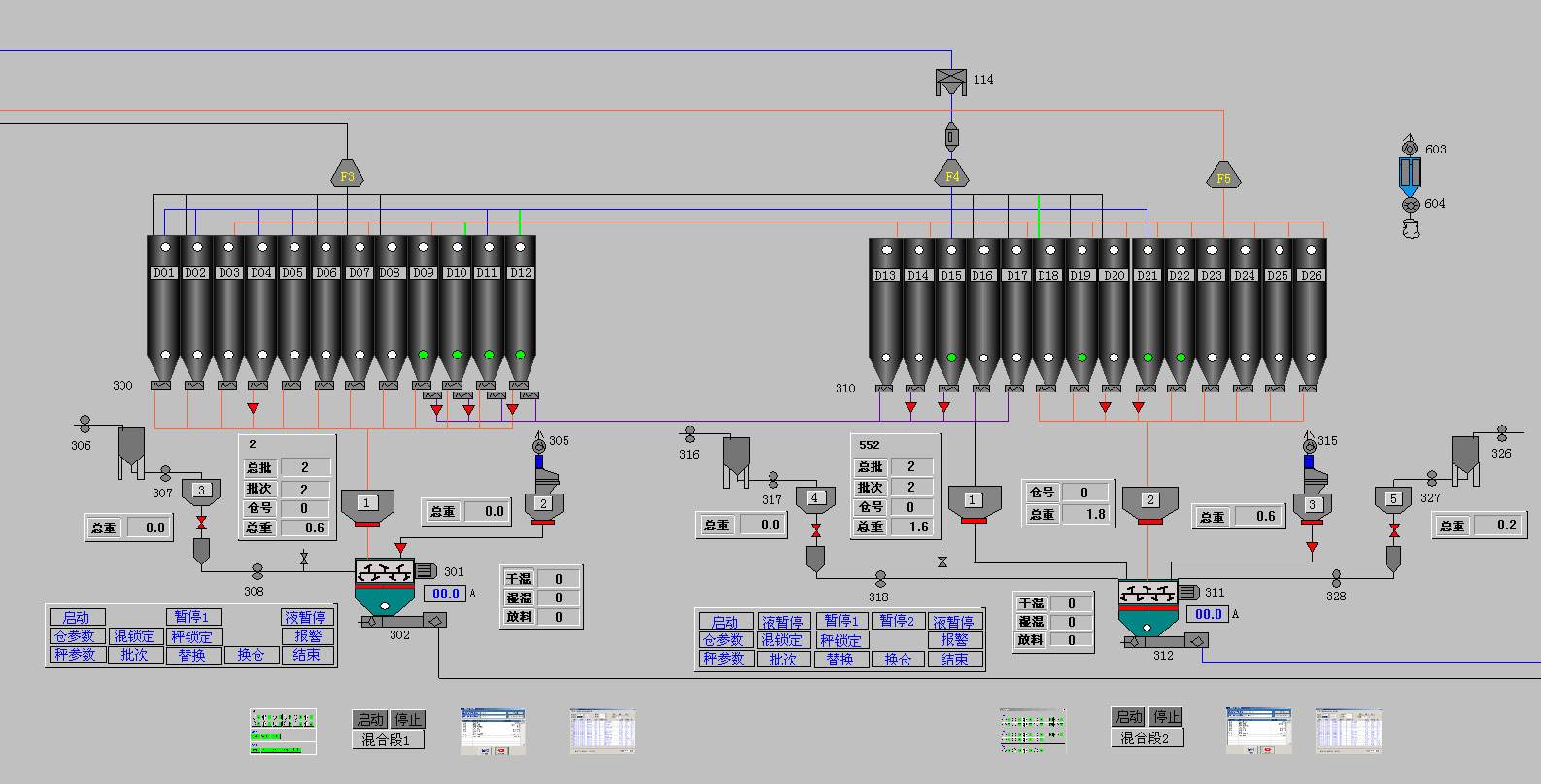 從“人”、“廠”、“物”三個方面，談談智能配料控制系統(tǒng)