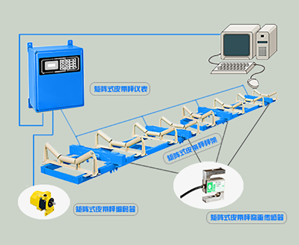 物聯(lián)網(wǎng)應(yīng)用于電子皮帶秤，打造企業(yè)局域稱重網(wǎng)絡(luò)